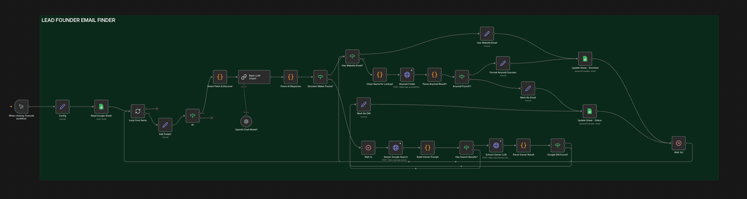 Lead generation pipeline