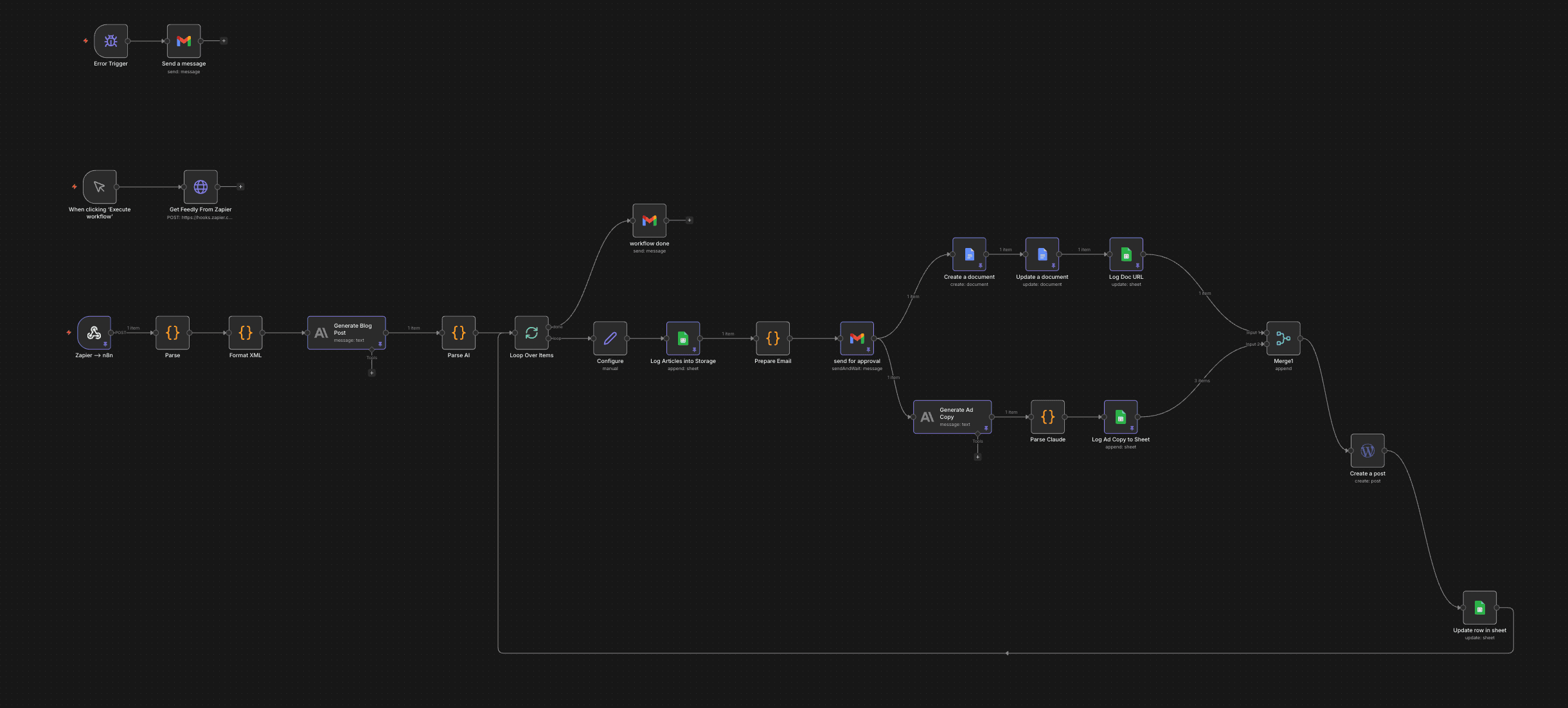 SEO automation